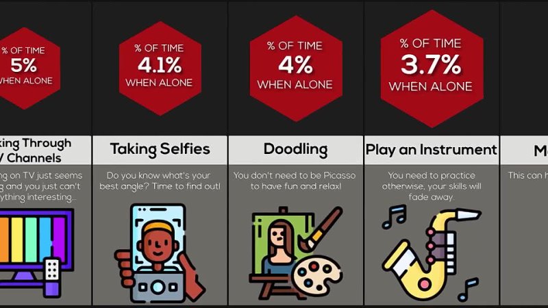Comparison porn video – [watchdata] probability comparison what people do when alone